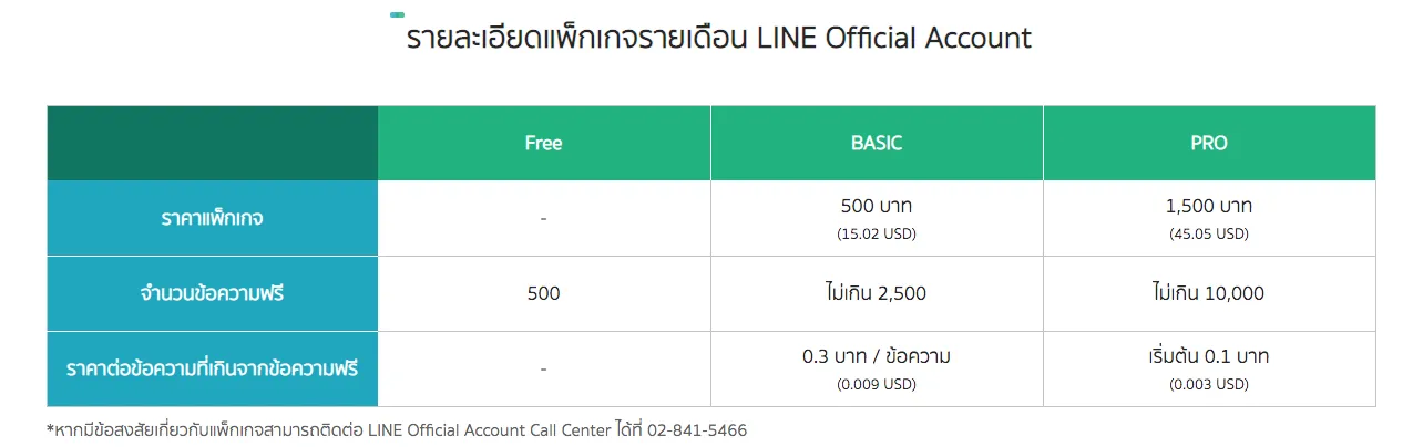 ราคา Line official package