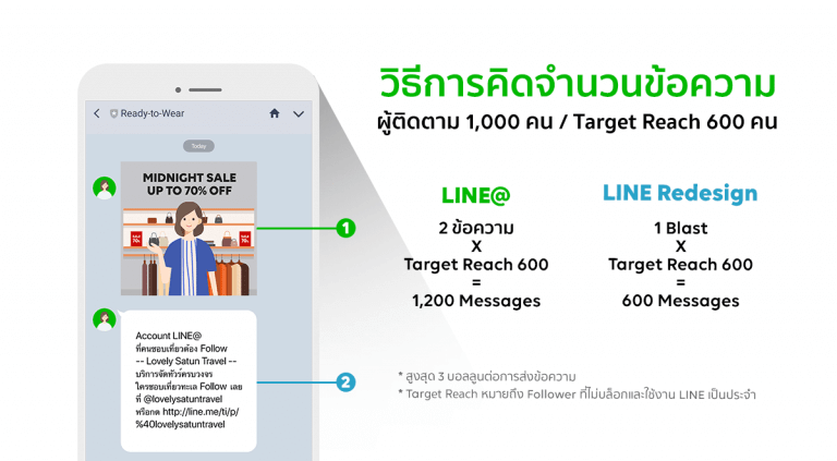 line@ vs Line official