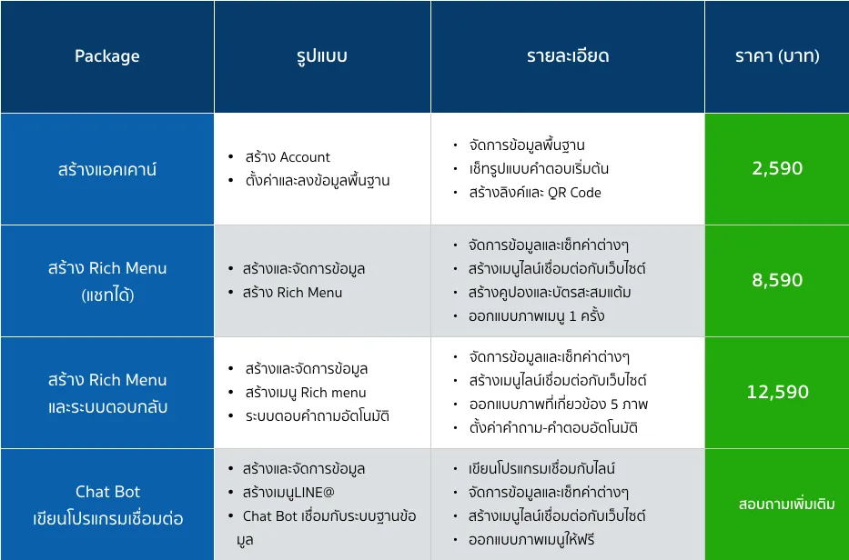 ราคา แชทบอท Chatbot