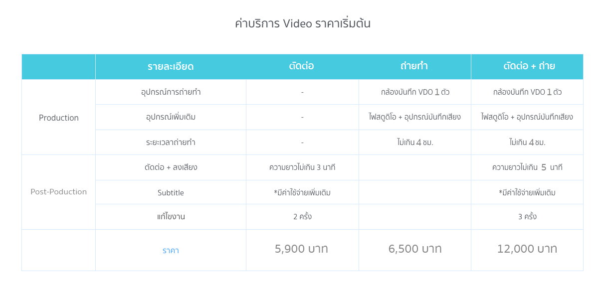 รับตัดต่อวิดีโอ (Video Editor) | บริษัท อินเทลลิเจ็นซ์ บีสเน็ซ (ไทยเเลนด์)  จำกัด