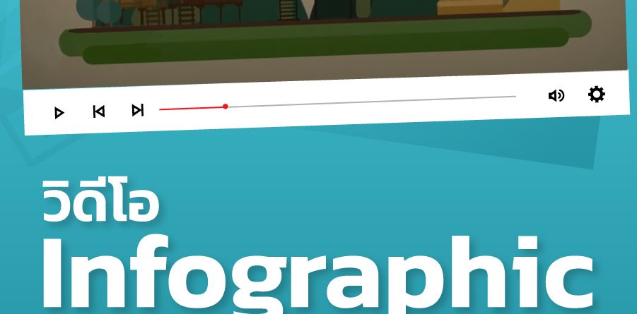 วิดีโอ Infographic Animation