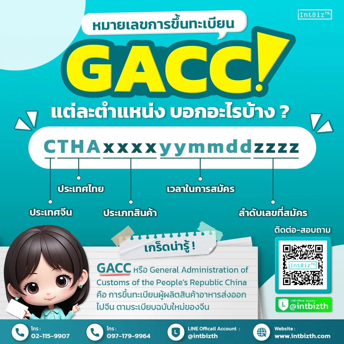 "Each position of the GACC registration number represents different information. 