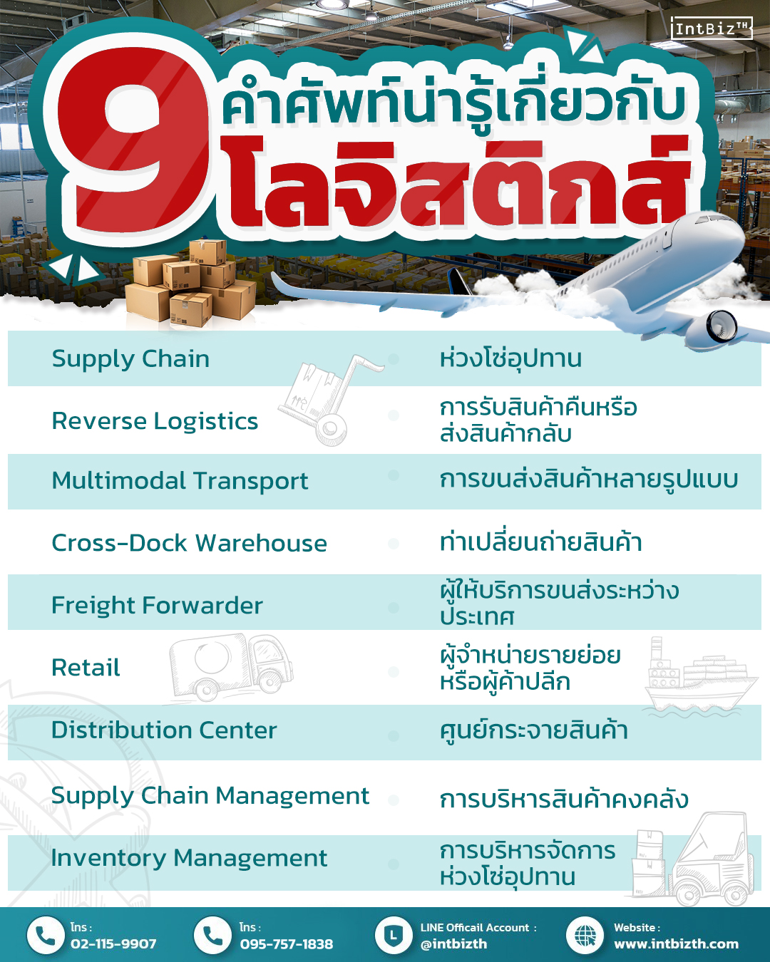 九个值得了解的物流词汇| Intelligence Business (Thailand) Co., LTD.