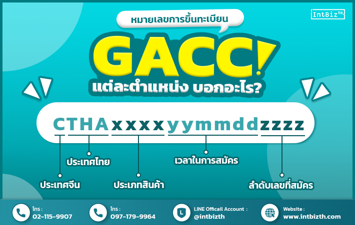 "Each position of the GACC registration number represents different information. 