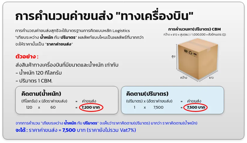 คำนวนค่าขนส่งทางอากาศ