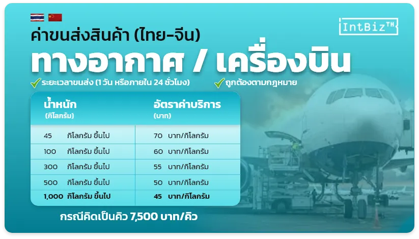 ราคาค่าขนส่งทางอากาศ / ทางเครื่องบิน (Air Freight)