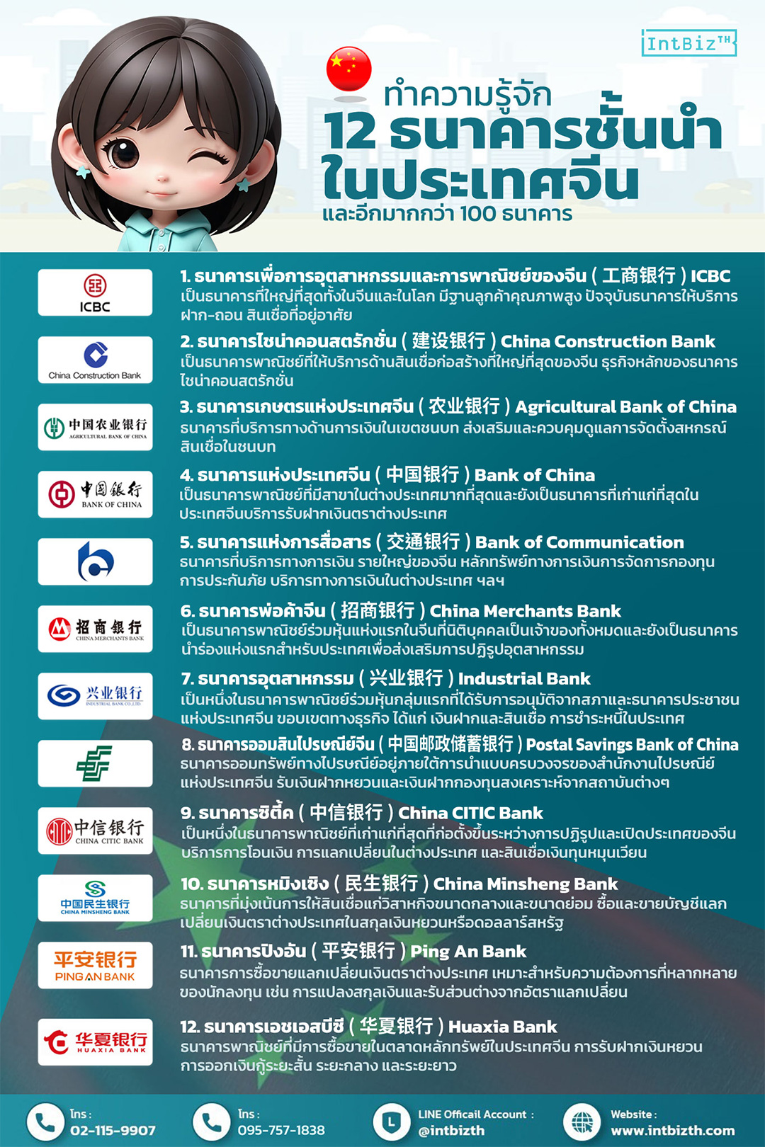 中国领先银行名单汇总| Intelligence Business (Thailand) Co., LTD.